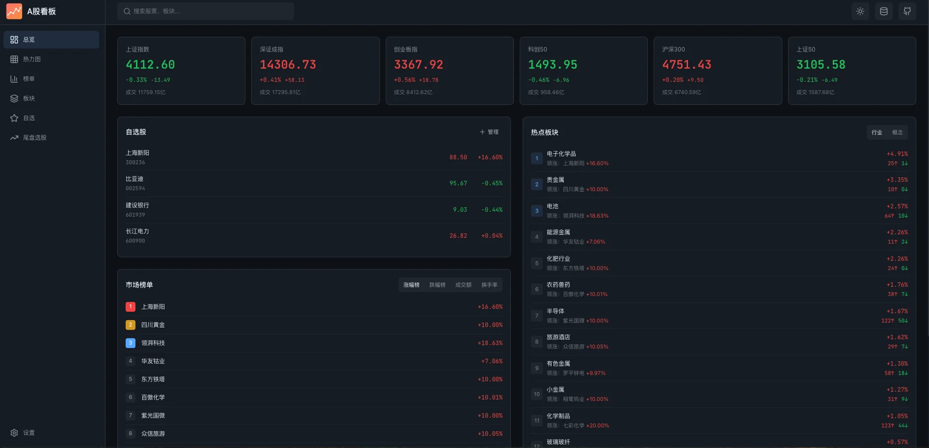 stock-overview
